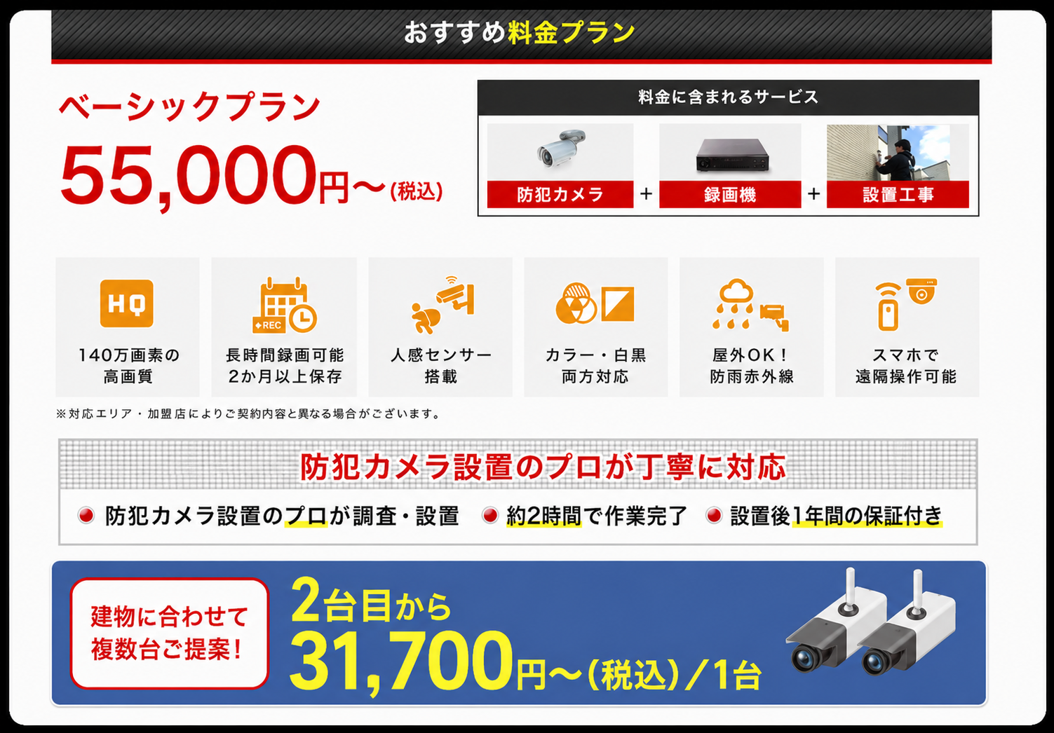 防犯カメラ設置プランの参考画像